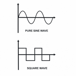 Figure 1. Real-Time Waveform Output — Sine and Square Waveforms with 10 A Peak Current