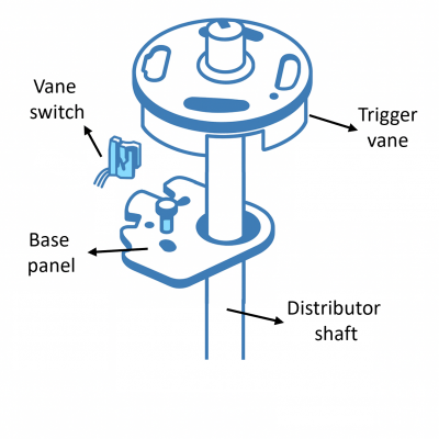 Internal structure of a distributor showing the trigger vane, vane switch, base panel, and distributor shaft.